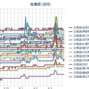 （札幌　０．０ ４４ μ 。＋６℃）。　（中OTL）