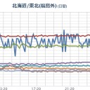 【 横田基地にオスプレイ。】／東京都で4月1日から施行されてる「子ども【 受動煙 】保護条例」／福島【 原発からの風 】関東に。　（中OTL）