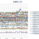 【 大規模な 山火事 】／【 大腿 骨頭 壊死 】（改善法）。　（中OTL）