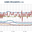 【 大腿 骨頭 壊死 】（改善法）／【 花粉症 】も楽になる。（水式）。／無農薬野菜届けて貰っているんだけど、⇒新潟・長野・兵庫が種子開発供給の堅持を表明。　（中OTL）