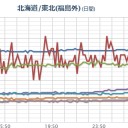 東京にオスプレイ１０機も配備。「東京の上空は米軍の支配化」／停電です。みんな死んでます。／原発が来れば更に安心安全。／誹謗中傷以前の問題なんだよ。　（中OTL）