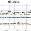 【 噴煙高度：５０００m 】／再稼働原発【故障率 100 %】⇒【 博多 消滅 】／【 ヨウ素 漏れ 】認めた九電／このまま行くと本当にマズいよ。　（中OTL）