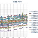 （札幌＋３℃。０．０ ３９ μ ）。　（作業途中まで栗鼠・１匹のみ）。　（中JUMP）