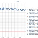 （大規模）【停電】（多発）。【都市機能（ほぼ）崩壊】／茨城県には核燃料施設が200箇所ある。漏れてるだろーな。　（中JUMP）
