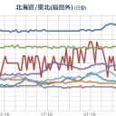 （大規模）【停電】（多発）。【都市機能（ほぼ）崩壊】／茨城県には核燃料施設が200箇所ある。漏れてるだろーな。　（中JUMP）