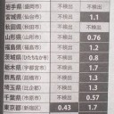 【憲法】は「戦え」と言っている。／相撲協会はもうダメです。／【特集】年収1,000万円以上／もっと有名になりますように…／「入学希望者ゼロ」ってすごい。　（中JUMP）