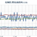 【 群馬 ８８０ Bq】／家族連れで賑わう横浜コスモワールドの観覧車と…／何かが決壊したような勢い。痛くて歩きづらい。　（完）