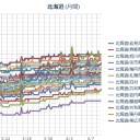 （承前＋前々＋前々前項）…。【札幌 ０．０ ４４ μ。＋…３…℃…？）。　（黒猫？【マヤト】の特急便？？作業中…。）　（中JUMP）