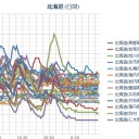 【 旭川 ０．０ ６ μ 】／【 札幌 ０．０ ４４ μ。＋ ４ ℃ 】／【北海道周辺・地震多発中】。　（空白作業中）　（未rin）