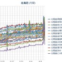 【 旭川 ０．０ ６ μ 】／【 札幌 ０．０ ４４ μ。＋ ４ ℃ 】／【北海道周辺・地震多発中】。　（空白作業中）　（未rin）
