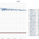 【 群馬県 ２７０ ベクレル 】／4月10日(火)早朝から、【関東に福島原発の風】が来ます。　（未rin）
