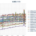 （札幌＋６℃。０．０３７μ）。　（時間切れ！）