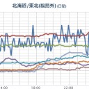 【 花見山 ０．３ μ 】安全？／【 衆院前 ０．１５ μ 】／【 水戸 ３５０ Bq 】（100 Bq＝ドラム缶管理）／「町は壊滅、仕事も人間関係も失った賠償 150万円。」　（未OTL）