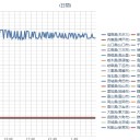 【新潟 ０．１ １８ μ 】（福島原発の風下）／茨城県コシアブラ ３５０ Bq/kg【店頭 販売】／関東で突然死急増／【静岡県で微振動。富士山に歪みが溜まってる？】。　（未JUMP）