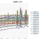 【 札幌 ０．０ ４４ μ 】（＋ ３ ℃）／北海道北東部、電離層やや高密度な時間帯がありました。　（未JUMP）