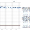 【★異常事態★】⇒【 Fuck-1  大噴出 】＠【 ２号機 建屋の壁を開けた】／行きたくないな福島へ。／【 宮城 欠測 】。　（未JUMP）