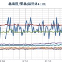【★異常事態★】⇒【 Fuck-1  大噴出 】＠【 ２号機 建屋の壁を開けた】／行きたくないな福島へ。／【 宮城 欠測 】。　（未JUMP）