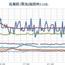 【 ドッカン！大噴出 】⇒福島原発からの風は関東方面に吹いて／湿度連続１００％地点が。　（未JUMP）