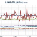 【地震・地震・地震…】／【人身事故・人身事故・人身事故】…。／はとんでもない汚染が通過した。　（中JUMP）