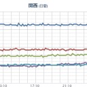 【 ３０ ℃ の真夏日 】（４月２１～２２日）／「半径2キロの範囲では噴石や火砕流に厳重警戒を」と鹿児島地方気象台／噴火警戒レベルを更に上げた方が良いと思うけどね。　（未sin）