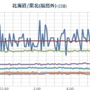 「３月６日～３月１５日」まで、やりました…ッ☆　（本日終了）。