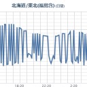 【サイのような皮膚】（横浜）／【 自己免疫性 脳症 】／早期治療が重要／「医者に掛かっているんだが先生も分らないという。」　（未OTL）