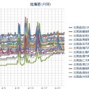 （ 札幌 ０．０ ３８ μ。）（ ＋ ６ ℃）（＝平年並み）。　（未しん）