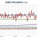 良くないと思うことをしてる高揚感で脳内麻薬なんかが出て気分良くなっちゃうのかもしれませんね。　（未しん）