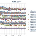 【 札幌 ０.０６７μ】ヽ（・＿・；）ノ　【証拠画像】追加。