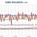 【 フクイチ超！大噴出！】／【 大 停 電 】／富士山にマグマ供給／「日本列島全域の火山が活発に」／珍しく速攻で気象庁が注意を呼びかけてる。　（未rin）