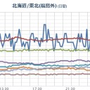【 宮城 ０．１ ２ μ 】（⇒「避難検討」レベル）。　（中ｒｉｎ）