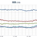 【 ツイッター が変】。／肝心なところはまだ英文w／ 「伊藤忠がトルコへの原発輸出から撤退！／「沖縄を琉球を見て見ぬフリしてきたやまとんちゅうのひとりとして罪を償うために」。　（中rin）