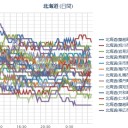 【 札幌 ０．０ ４３ μ 】（降雨）。（＋１０℃）。　（作業中）