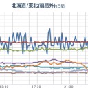 【 東京、湿度 １００ ％】 ／【 新潟 ０．１ ０４ μ 】／うわぁ〜狂ってる！狂ってるよ！／ ０．３０ μSv/hで鳴るようにしてます。確か初期設定で、そうなっていたかと。。　（未rin）