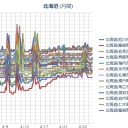（札幌 白石 ０．０ ３８ μ ）／（＋ ９ ℃ ）。　（未JUMP）