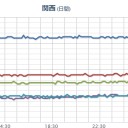 あっちこっち新しい噴気孔。／近くに居る人は身の安全を確保してください。　（未JUMP）