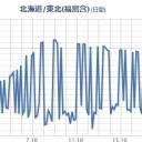 【 北海道 】（PM2.5）、通常の約６倍に上昇。／絶望の向こうに見える「 私は生きたいんだ！ 」という渇望。