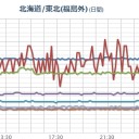 【 葛飾区 亀有 公園前 】（ ０．８９ 〜１．２ μSv/h）／【 宮城 白石 ０．１０８ μ 】／【 山菜に手を出すな。】／【 福一 ２号機 に穴 】／福島原発からの風は関東に停滞。　（未sin）
