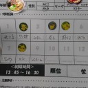 4月29日 仙台バトルスタジアム2018April