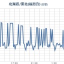 【 浪江町 ３０ μSv/ｈ 】／【宮城県 丸森町で 】…まず測って…。／【群馬 ４１０ bq】／【 千葉県産も 】放射能汚染されていますよ。と台湾は言う。　（未OTL）