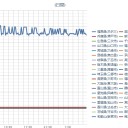 【 済州島～福岡 】⇒汚染された海水によって深刻な【 健康上の危険 】に。　（未OTL）