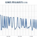 【 栃木 １５０ bq 】／突然、人が死ぬ。電車は止まり、タクシーは事故を起こす。　（中チャ）