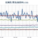 【 栃木 １５０ bq 】／突然、人が死ぬ。電車は止まり、タクシーは事故を起こす。　（中チャ）