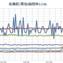 【 宮城 ０．１１４ μ 】／電車や乗用車で長いトンネルを移動中は気を付けよう。　（中rin）