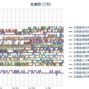 （ 札幌 ＋ ８ ℃。　０．０ ３９ μ 。）　（作業開始遅延中）（＾＾；）。　（未OTL）