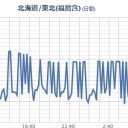 茨城県の一般家庭の掃除機ゴミパック内から発見された 二粒のホットパーティクル。　（未OTL）