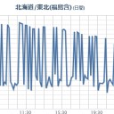 「２０１６年３月２３日～３１日」まで、やりました…。