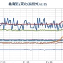 ★【 TOHRU_HIRANO は非公開です。】★
