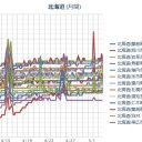 ★【 TOHRU_HIRANO は非公開です。】★