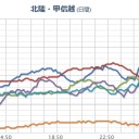 原発は正常稼働していても放射性物質の漏洩は恐ろしい。／過去の公害訴訟を確認すればわかりますよ。／政府発表鵜呑み国民／都合よく操作できる。／【DHC買いません。】を拡散してください。　（未JUMP）